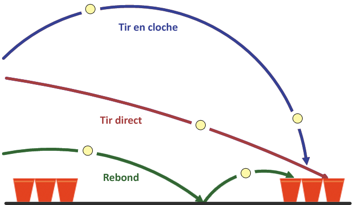 Tirs au beer pong